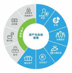 高亞科技8manage 跨國企業管理軟件與信息管理系統的整合解決方案