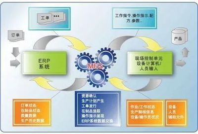 一張表格秒懂MES與ERP的區別與協同關系