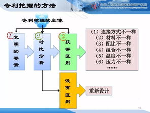 企業(yè)知識(shí)產(chǎn)權(quán)戰(zhàn)略規(guī)劃與管理——構(gòu)筑核心競爭力的基石